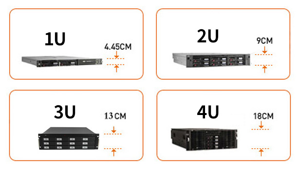 1U2U4U42Uߴ˽ڻʽߴ統Уľ1U2U4UЩĳߴǣ1U=4.445ף2U=4.445*2=8.89ף4U=4.445*4=17.78סʵʹõУ1U2Uʹõġ