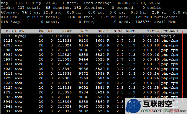 linux服务器如何通过top看CPU性能指标？linux服务器变慢负载高时，需要先查看cpu负载是否过高，如果cpu负载高再看查看具体是什么进程占用cpu资源。分析Linux服务器安全管理方法！
